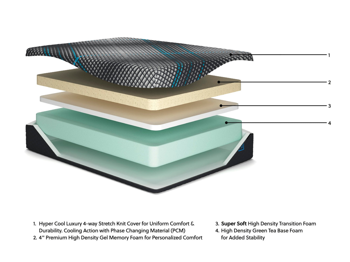 Millennium 2.0 Foam 14 Inch King Mattress